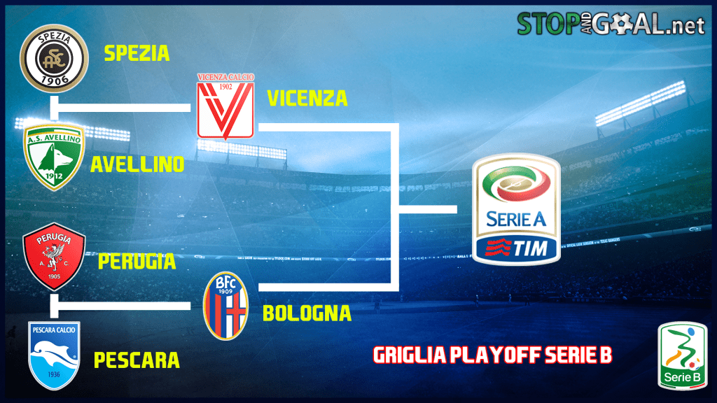 Playoffs Serie B