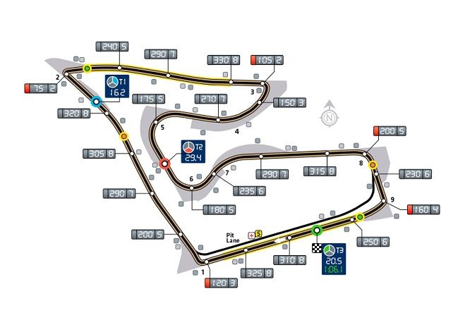 Mappa GP Austria
