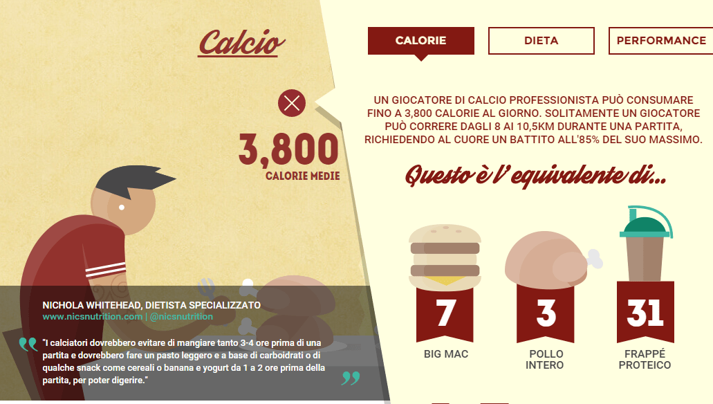 calciatore-calorie