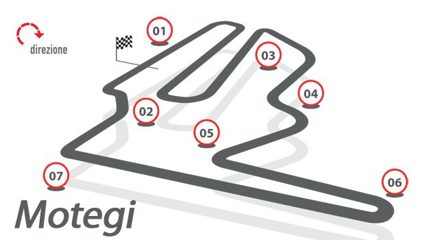 circuito motegi motogp giappone 2015