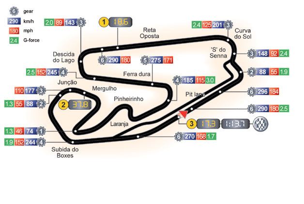 Circuito-Interlagos-Brasile