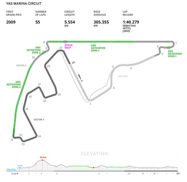 circuito-abu-dhabi