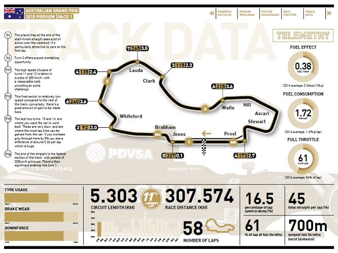 circuito-australia-melbourne