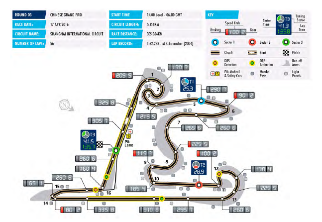 circuito Shanghai GP Cina Formula 1 2016