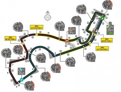 circuito sochi russia formula uno