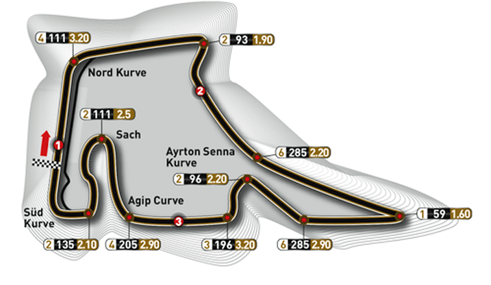 55040_hockenheim-german-gp-track_717x416