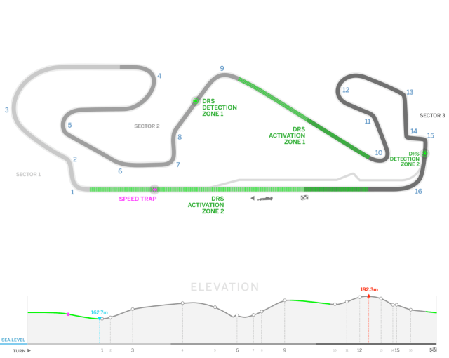 circuito Barcellona Montmelo Catalunya Formula Uno