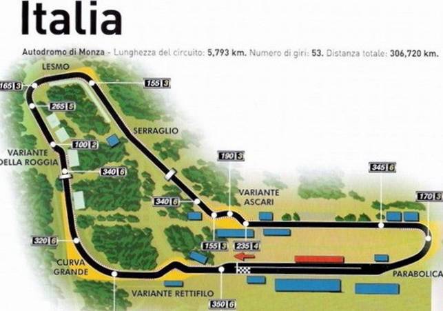 circuito-monza