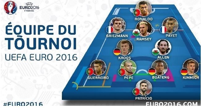 Euro 2016: ecco la Top XI scelta dalla Uefa