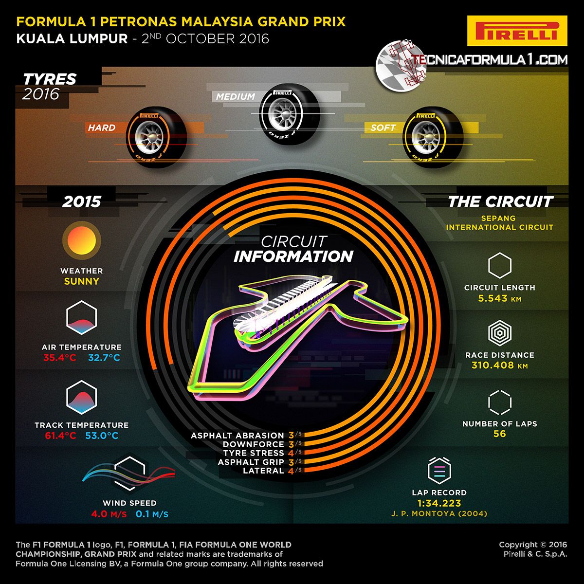 La preview della Pirelli della gara di Sepang (foto da: tecnicaformula1.com)