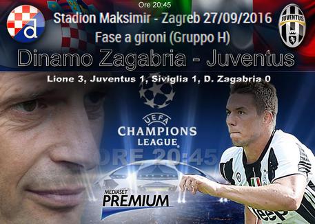 Champions, Dinamo Zagabria-Juventus (elaborazione)
