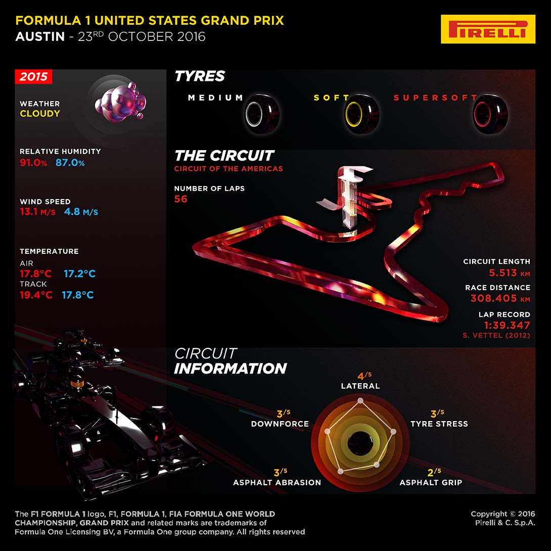 La preview della Pirelli del GP degli Stati Uniti 2016 (foto da: hub.pirelli.com)