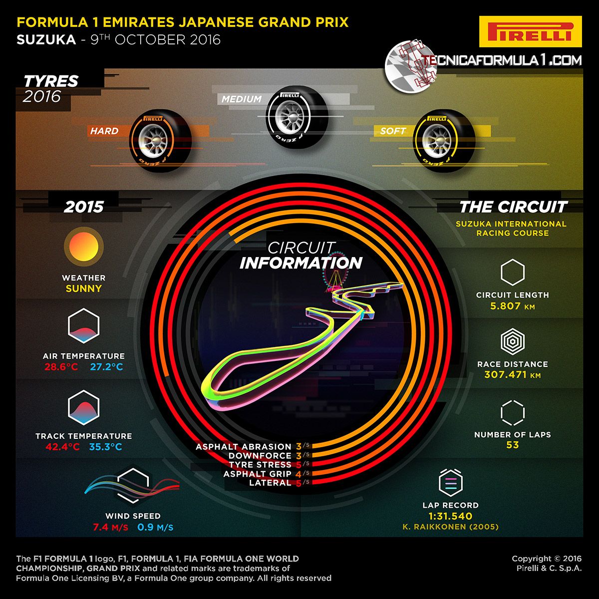 La preview della Pirelli del GP del Giappone 2016 (foto da: tecnicaformula1.com)