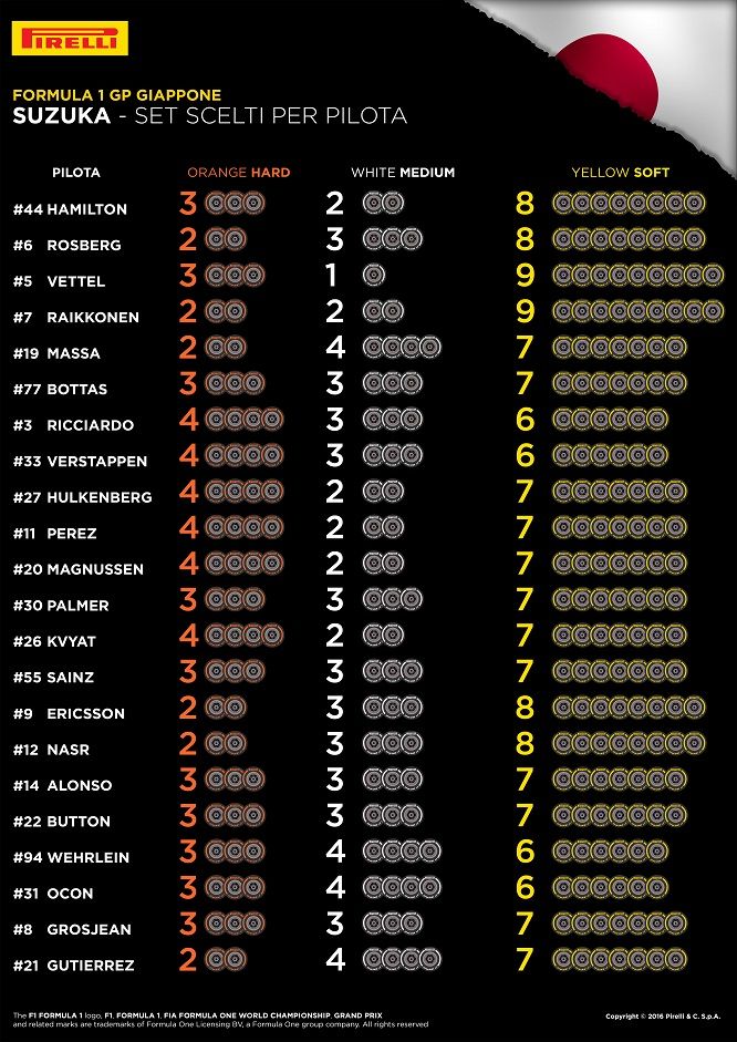 Le scelte dei piloti per la gara di Suzuka (foto da: twitter.com)
