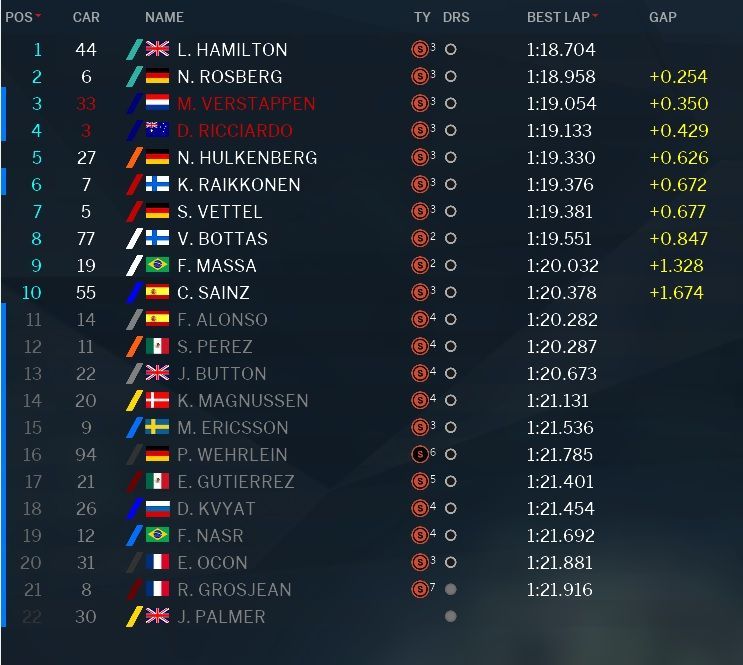 Classifica e tempi Qualifiche del Gran Premio del Messico 2016 (foto da: derapate.it)