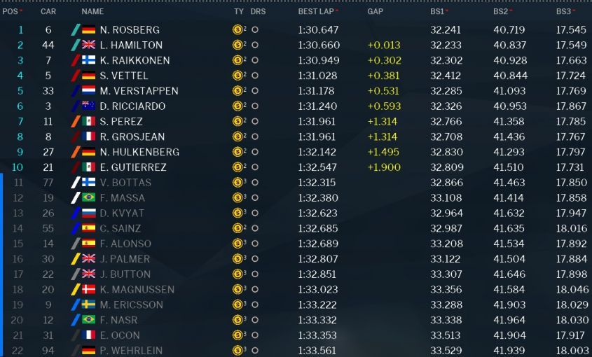 Classifica e tempi Qualifiche GP del Giappone 2016 (foto da: derapate.it)