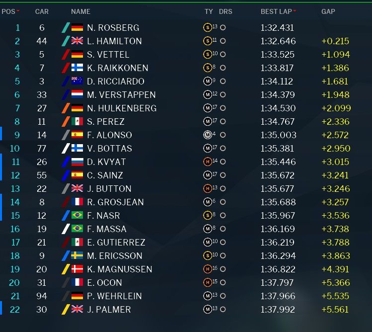 Classifica e tempi PL1 del GP del Giappone 2016 (foto da: derapate.it)