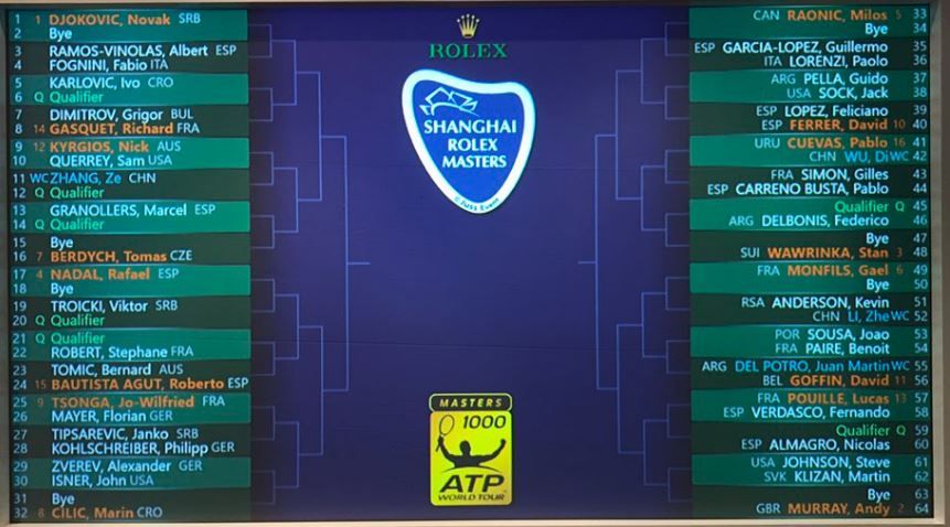 master-shanghai-atp