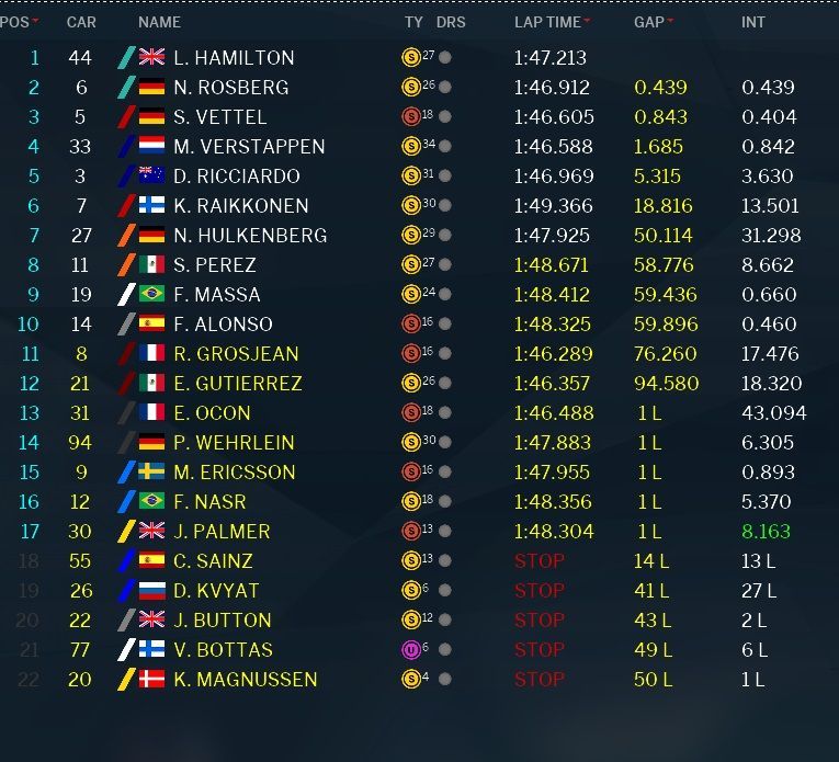 L'ordine d'arrivo del GP di Abu Dhabi 2016 (foto da: derapate.it)