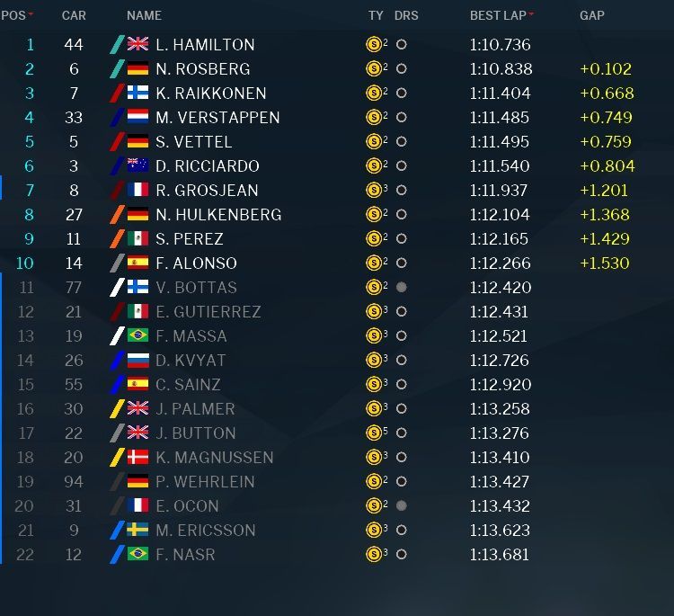 Classifica e tempi delle qualifiche del GP del Brasile 2016 (foto da: derapate.it)