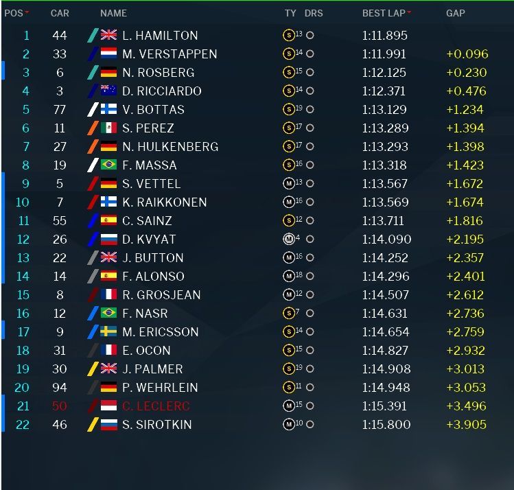 La classifica e i tempi della FP1 del Gran Premio del Brasile 2016 (foto da: derapate.it)