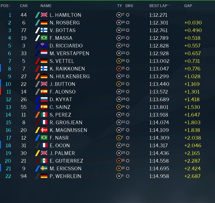 La classifica e i tempi della FP2 del Gran Premio del Brasile 2016 (foto da: derapate.it)