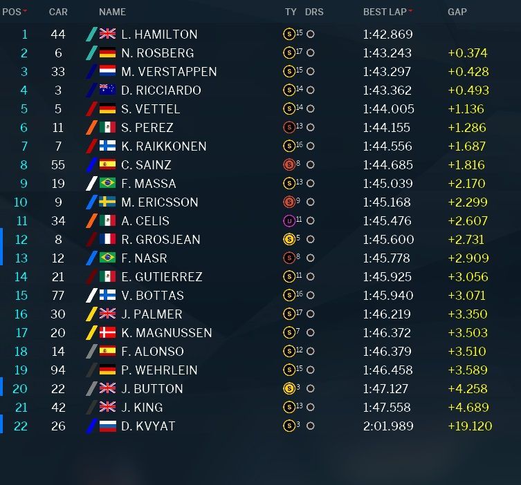 Classifica e tempi Prove Libere 1 GP Abu Dhabi 2016 (foto da: derapate.it)