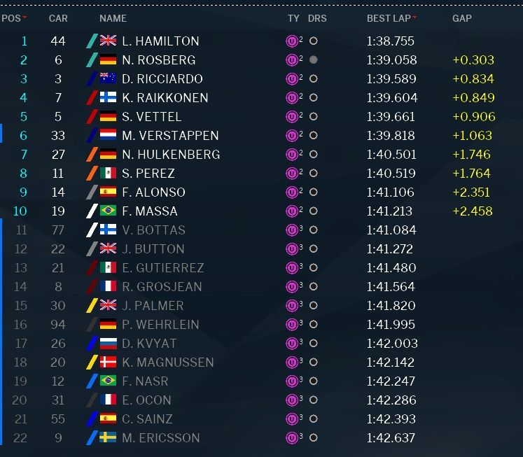 Classifica e tempi delle Qualifiche del GP di Abu Dhabi 2016 (foto da: derapate.it)