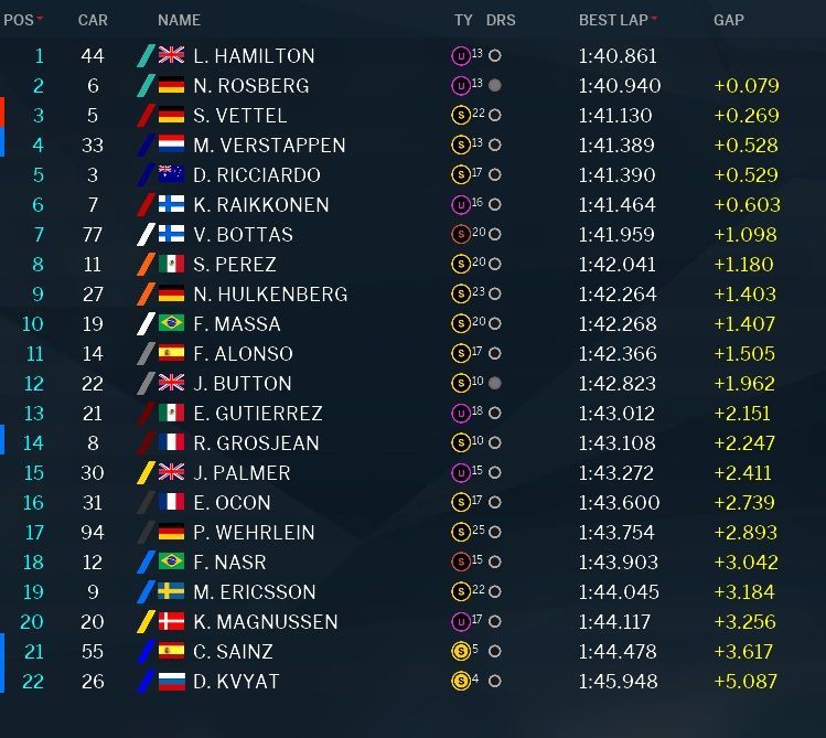 Classifica e tempi Prove Libere 2 GP Abu Dhabi 2016 (foto da: derapate.it)