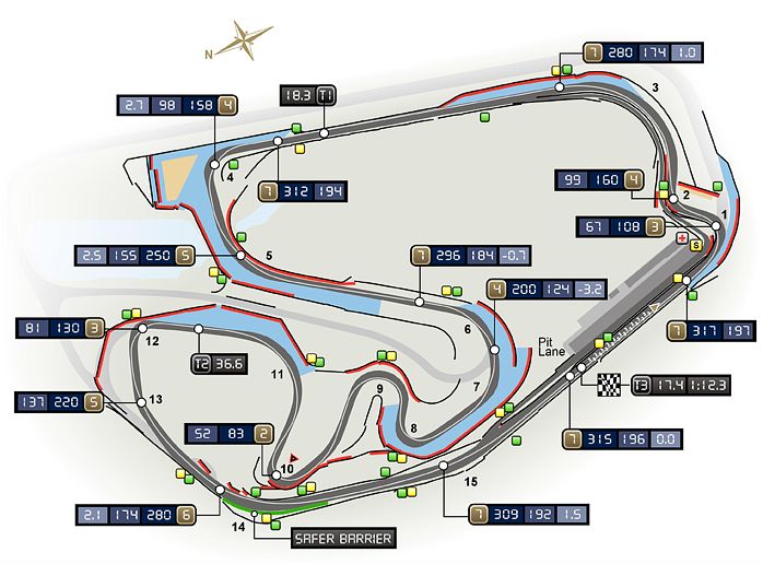 Il layout attuale di Interlagos (foto da: themotorsportarchive.com)