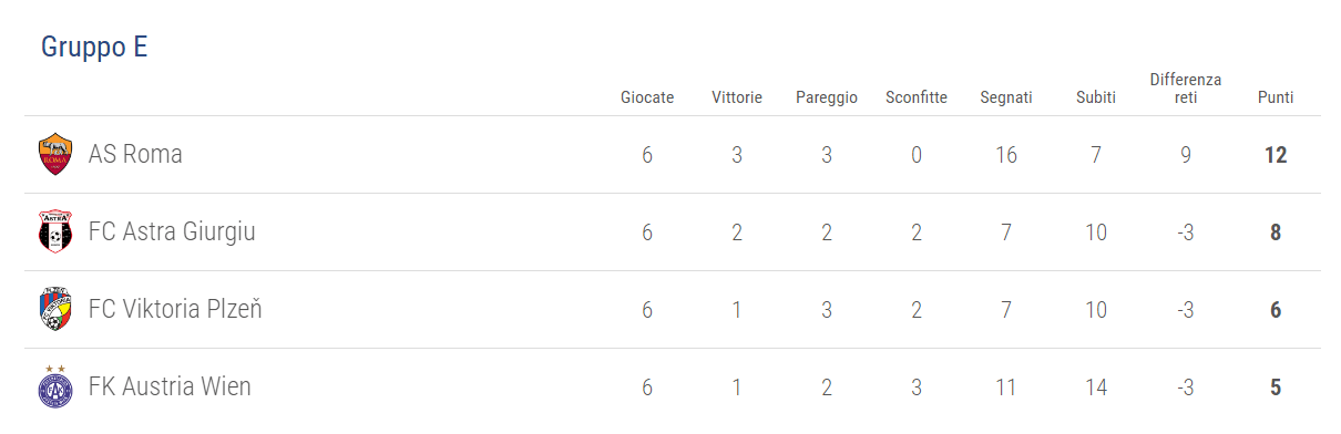 classifica-gruppo-e-roma