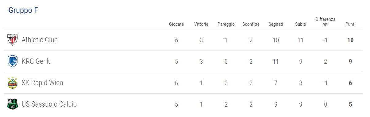 classifica-gruppo-f-sassuolo