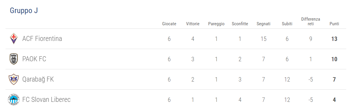 classifica-gruppo-j-fiorentina