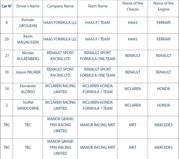 La entry list provvisoria della stagione 2017 di F1.