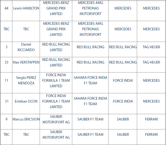 La entry list provvisoria della stagione 2017 di F1.