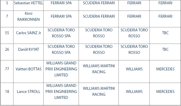 La entry list provvisoria della stagione 2017 di F1.
