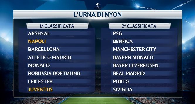 urna-nyon-sorteggio-fasce-ottavi-champions-league