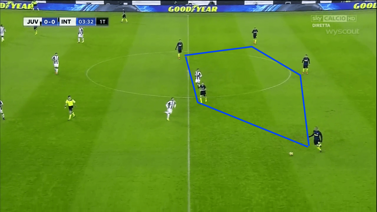 costruzione Inter juventus inter