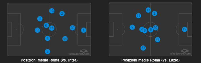 posizioni medie roma napoli