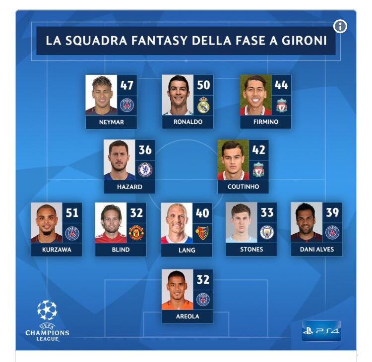 Champions League: Top 11 fase a gironi