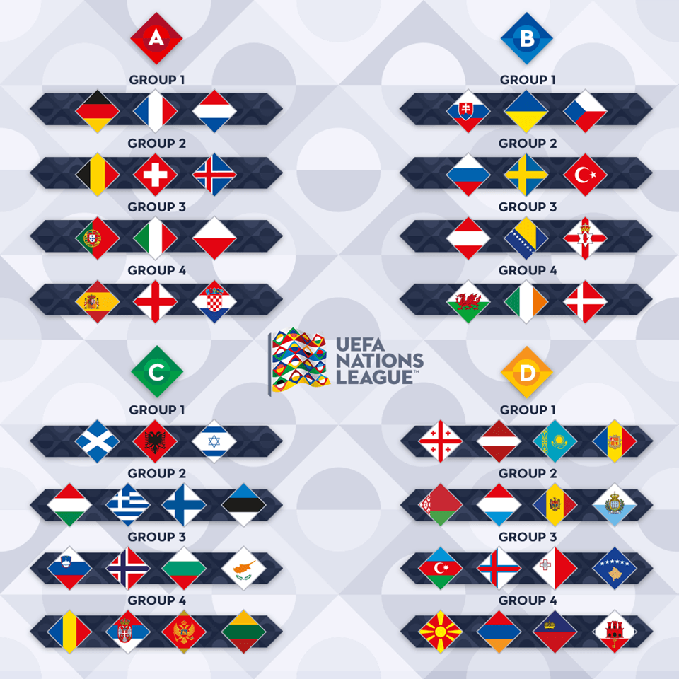 uefa-nations-league-gruppi-gironi-leghe.