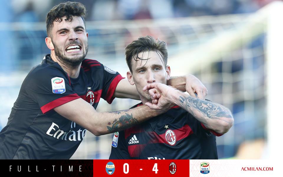 Analisi tattica SPAL-Milan 0-4