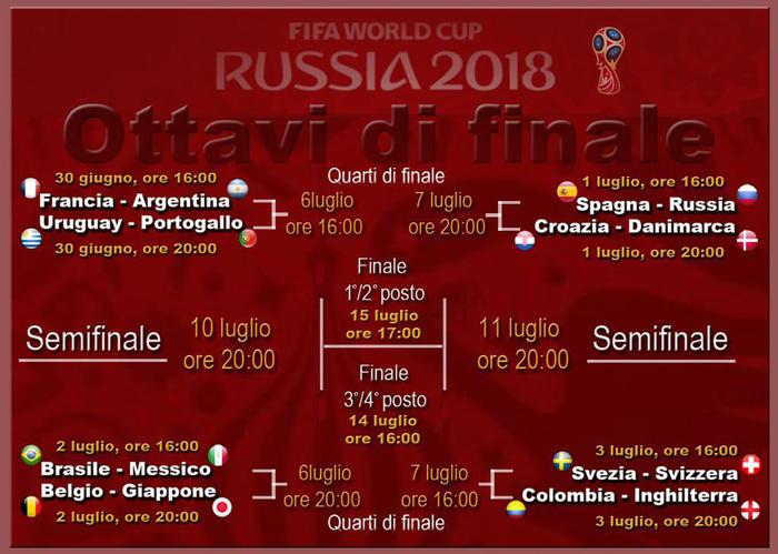 Pronostici Ottavi di finale Russia 2018