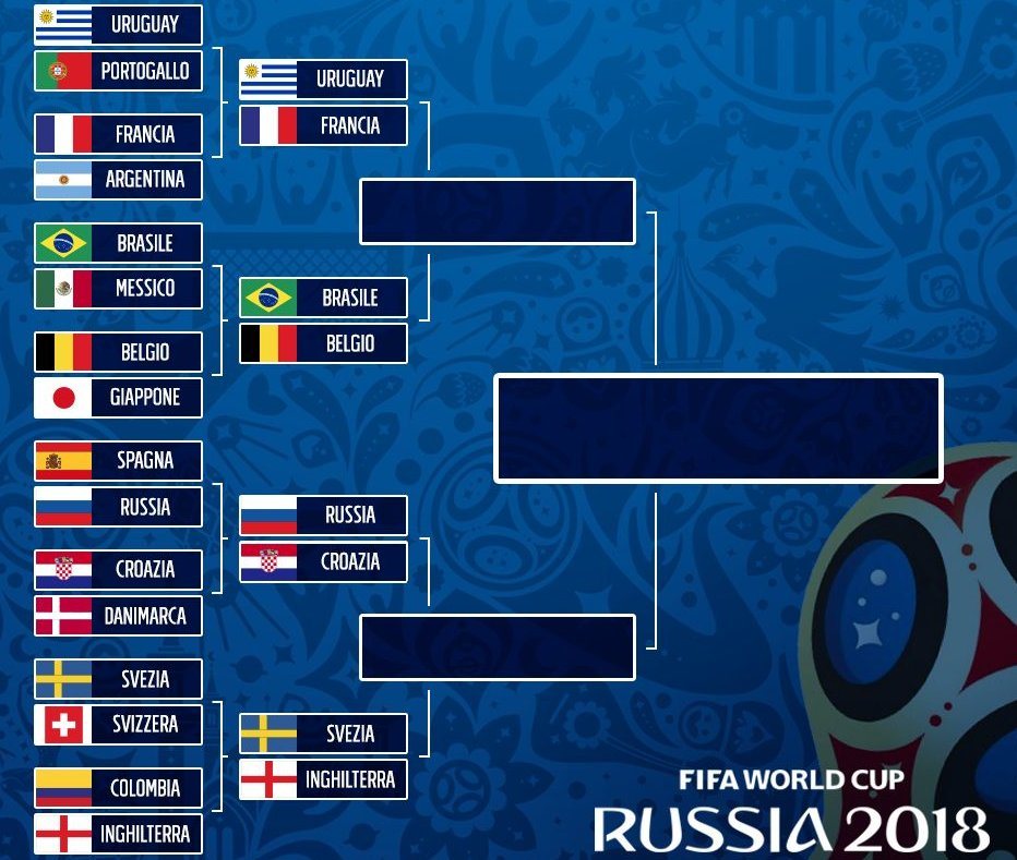 Pronostici Quarti di Finale Russia 2018