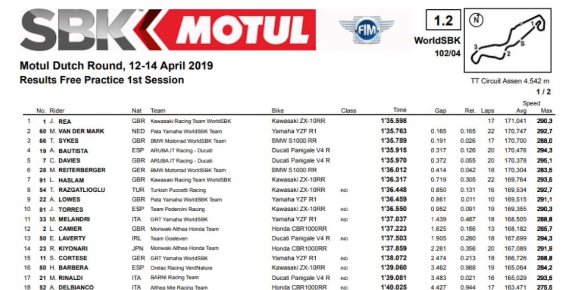 Superbike, Assen 2019 libere1