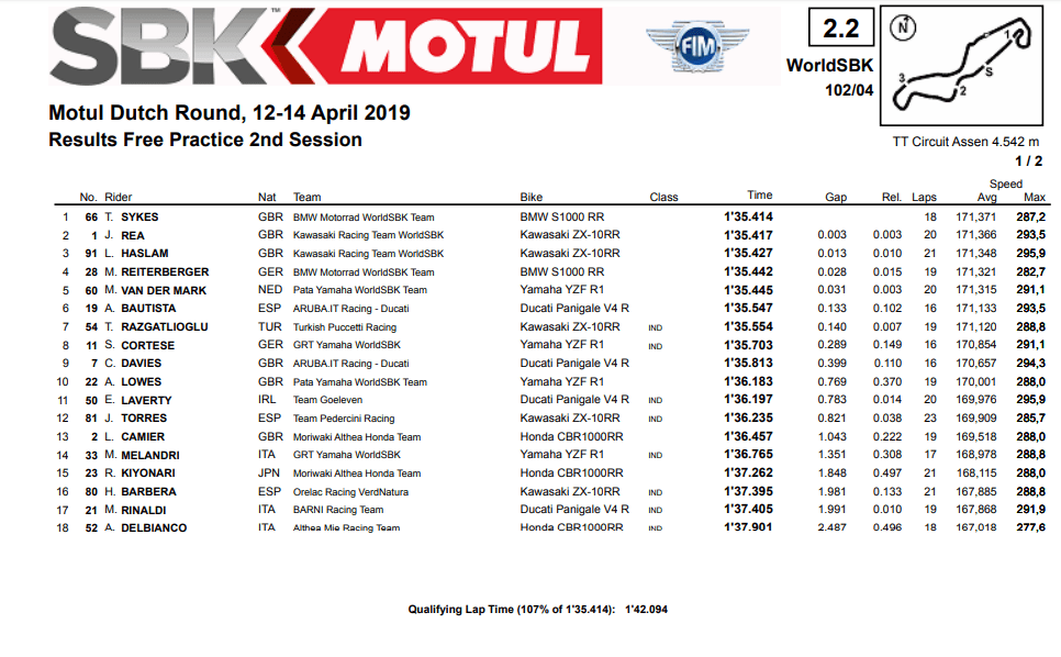 Superbike Assen 2019 libere 2