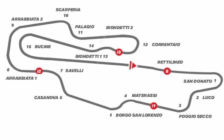 Questa immagine ha l'attributo alt vuoto; il nome del file è circuito-mugello-650x407.jpg