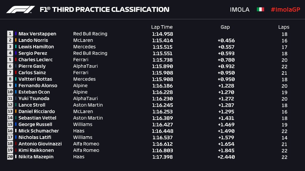 Formula Uno PL3 Imola