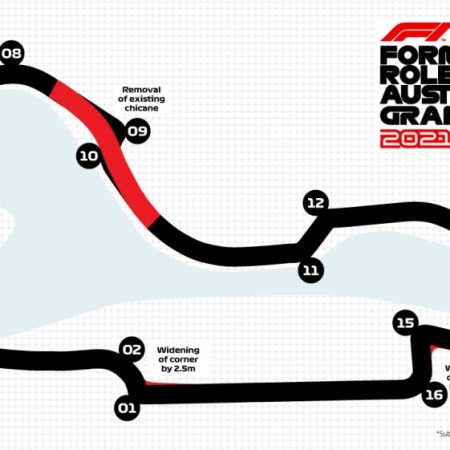 Formula 1: svelato il nuovo layout di Albert Park