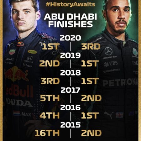 F1 Diretta TV e Streaming del Gran Premio di Abu Dhabi 2021